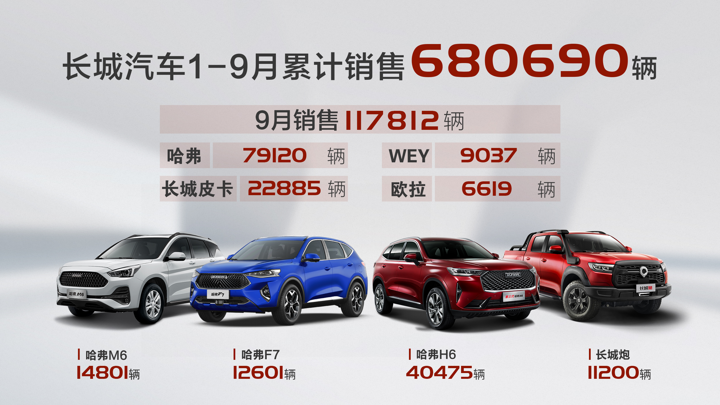 9月26日,哈弗,欧拉,长城皮卡及wey品牌登陆2020北京国际车展,献上"撸