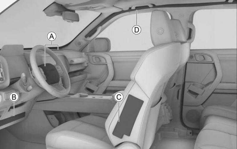 哈弗大狗的安全气囊都在什么位置?-哈弗suv官网