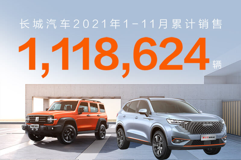 超越去年全年销量 长城汽车2021年1-11月累计销量达112万辆