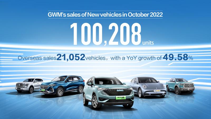 GWM Overseas Sales Hit a Record High with over 20,000 Units in Oct.-GWM  News-GWM