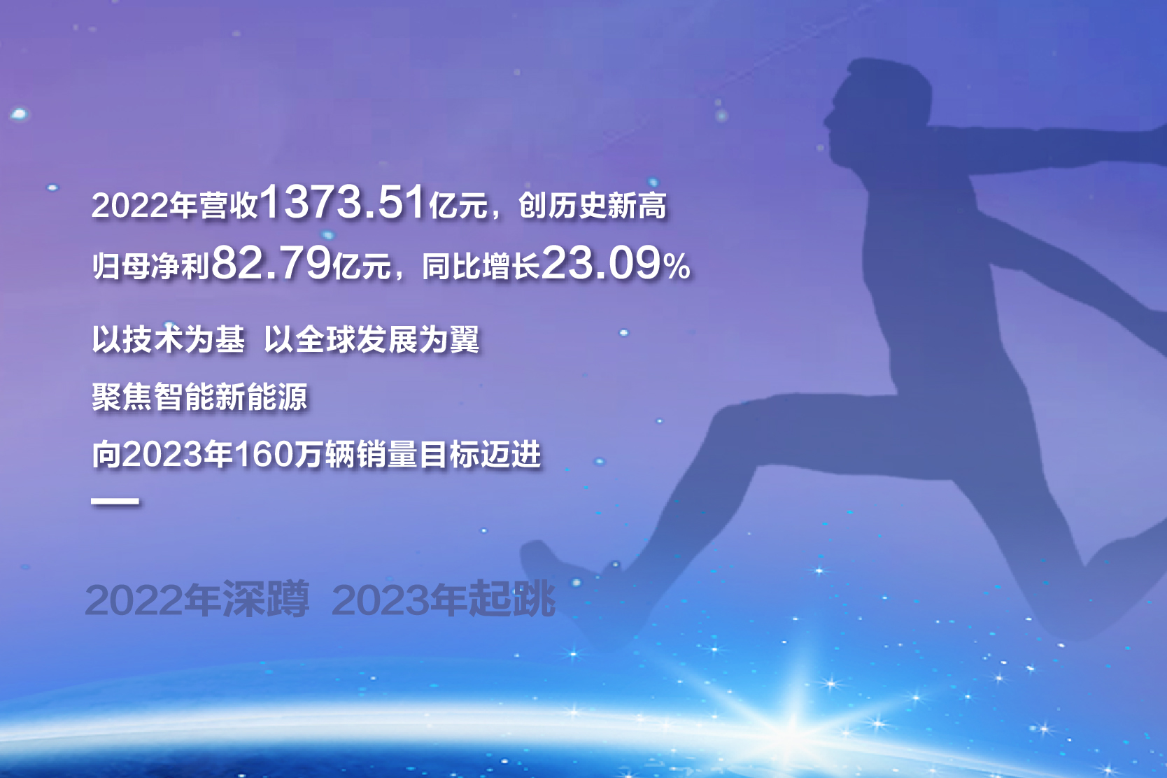 長城汽車：2022年深蹲，是為了2023年更好地起跳