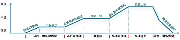 魏牌摩卡DHT-PHEV