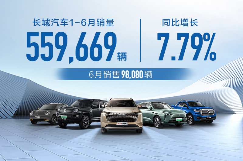 产品价值再提升 海外销量创新高 长城汽车1-6月累计销量近56万辆