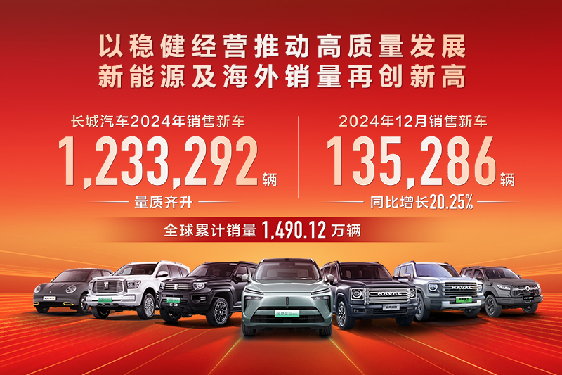 以稳健经营推动高质量发展 澳门新葡亰66am66002024年销售新车123.33万辆 新能源及海外销量创新高