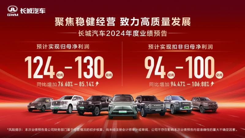 以稳健经营促高质量发展 长城汽车2024年预计实现归母净利润大幅增长