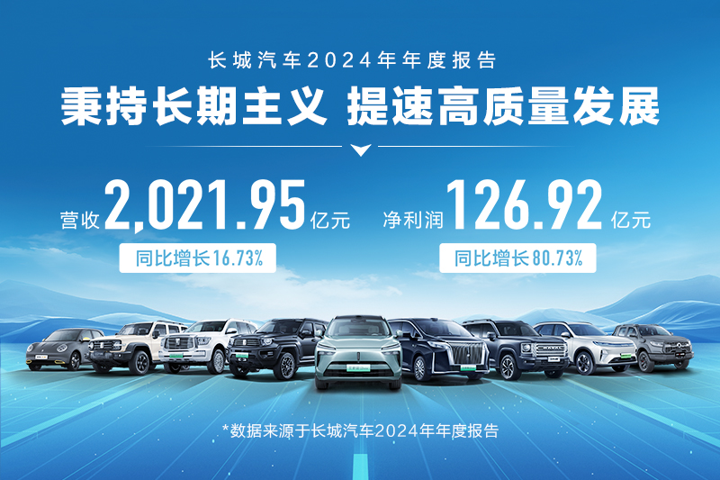 提速高质量发展 长城汽车2024年营收2,021.95亿元 同比增长16.73%