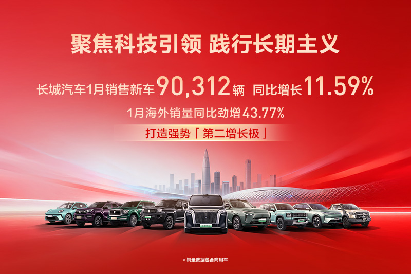 1月销售新车9.03万辆 同比增长11.59%