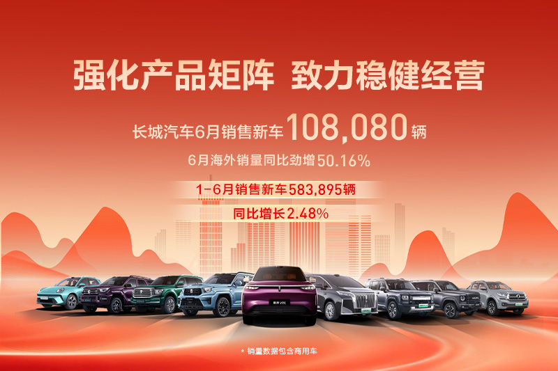 聚焦产品力提升，长城汽车6月销售新车10.81万辆