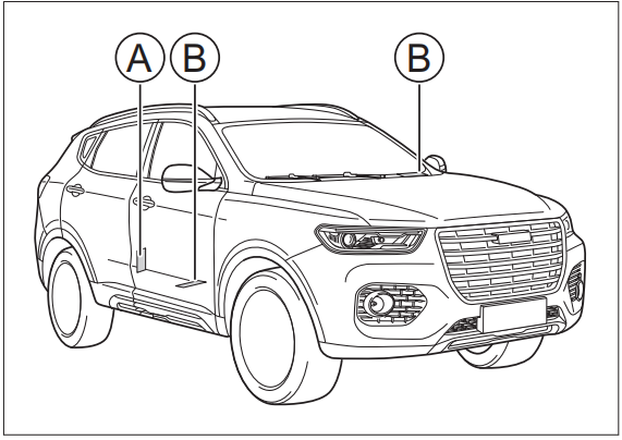哈弗h6红标车辆识别都看哪些位置