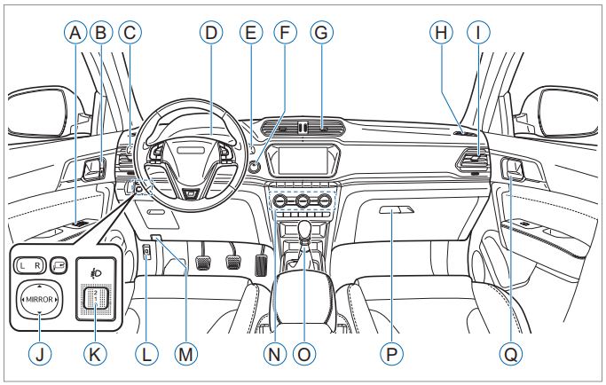 哈弗h2汽车的2种类型内饰一样吗